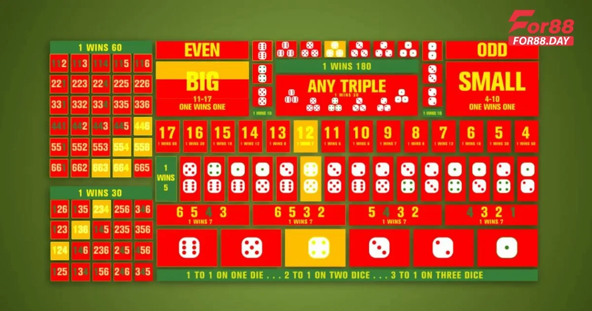 Mẹo chơi Sicbo For88 để thắng lớn